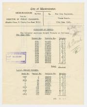 Memorandum, Director of Public Cleansing dated June 13, 1941.