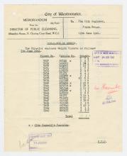 Memorandum, Director of Public Cleansing dated June 12, 1941.