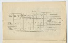 Table displaying symptoms of gas poisoning which necessitated hospitalization.